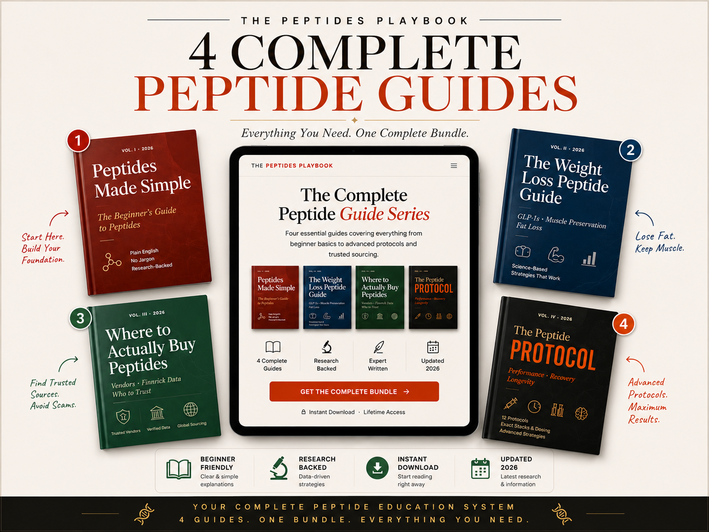 The Complete Peptides Playbook (All 4 Volumes)