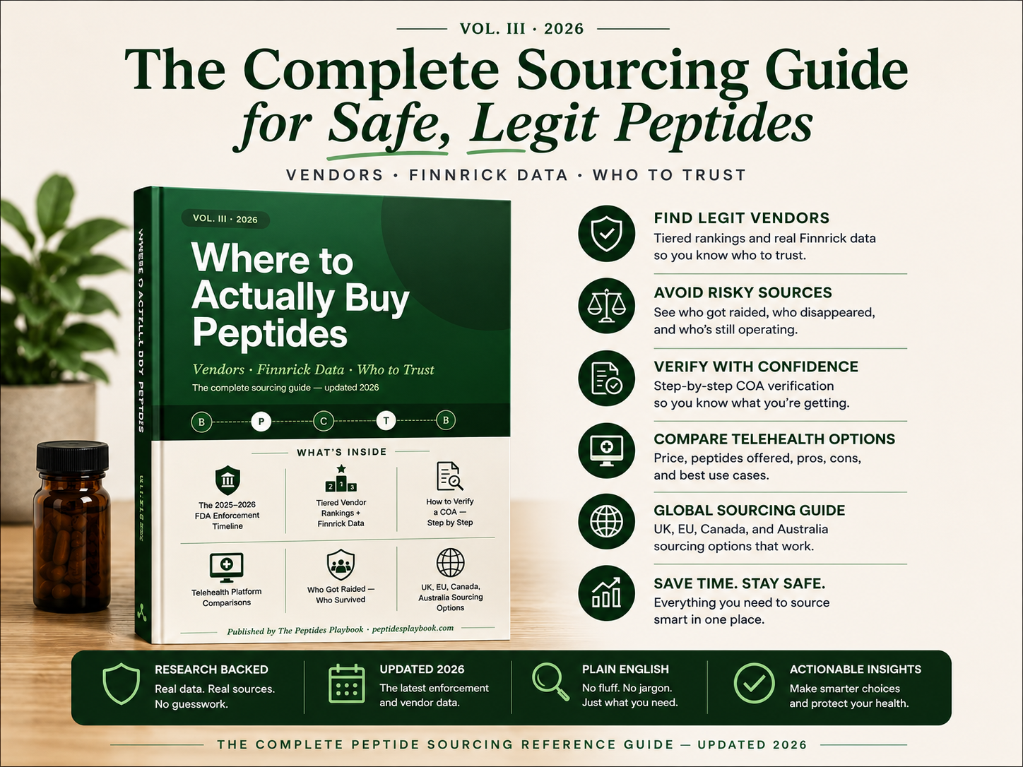 Vol. III: Where to Actually Buy Peptides