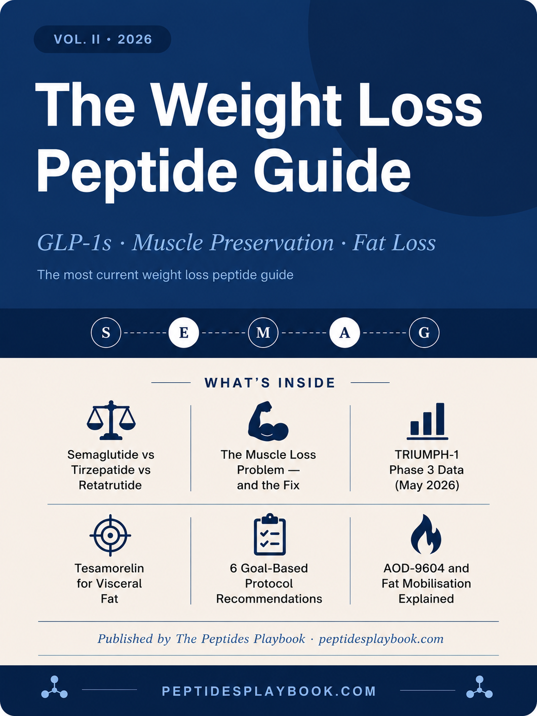 Vol. II: The Weight Loss Peptide Guide