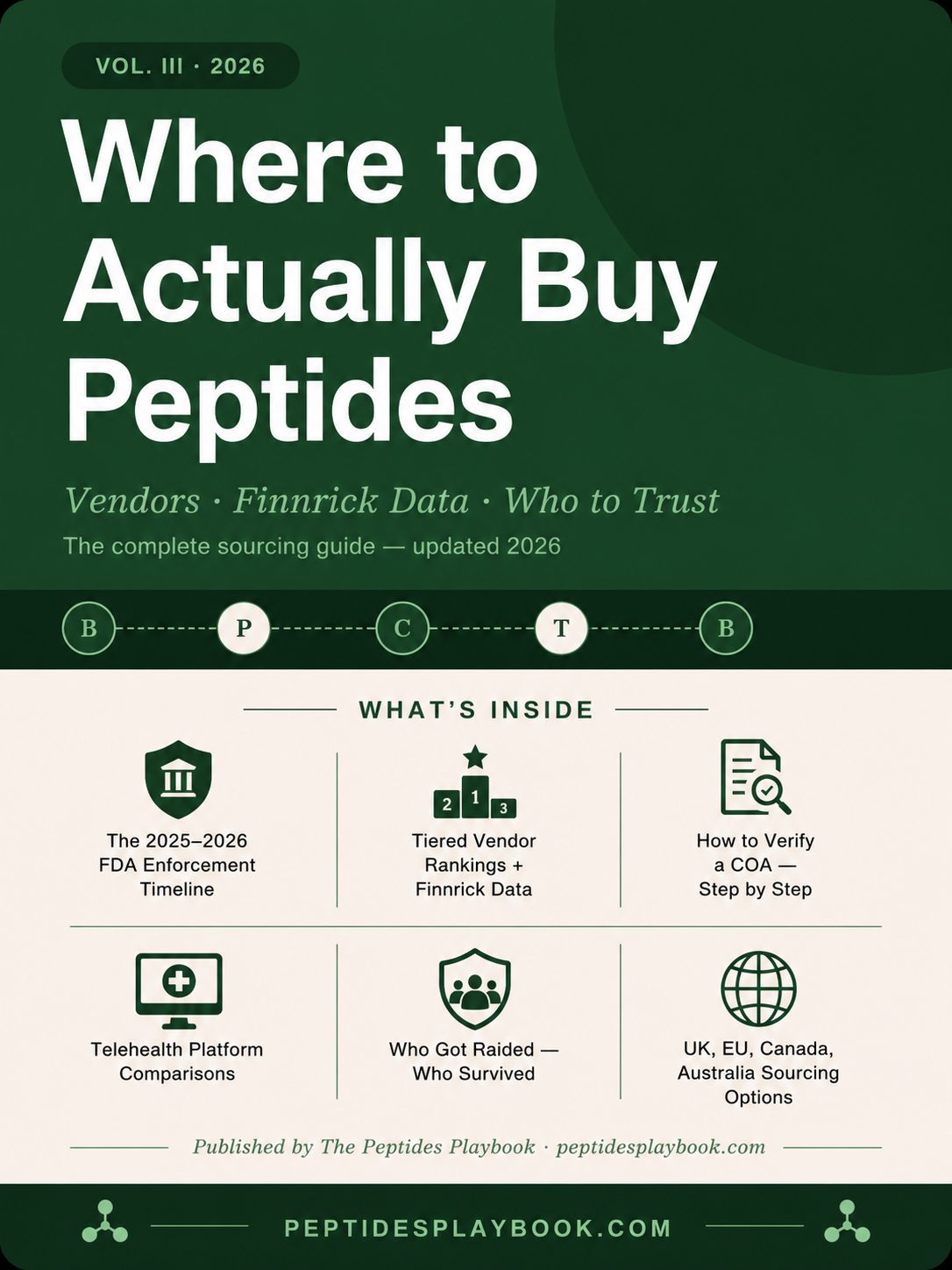 Vol. III: Where to Actually Buy Peptides